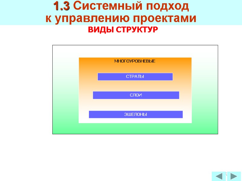 74 Иерархические         МНОГОУРОВНЕВЫЕ   